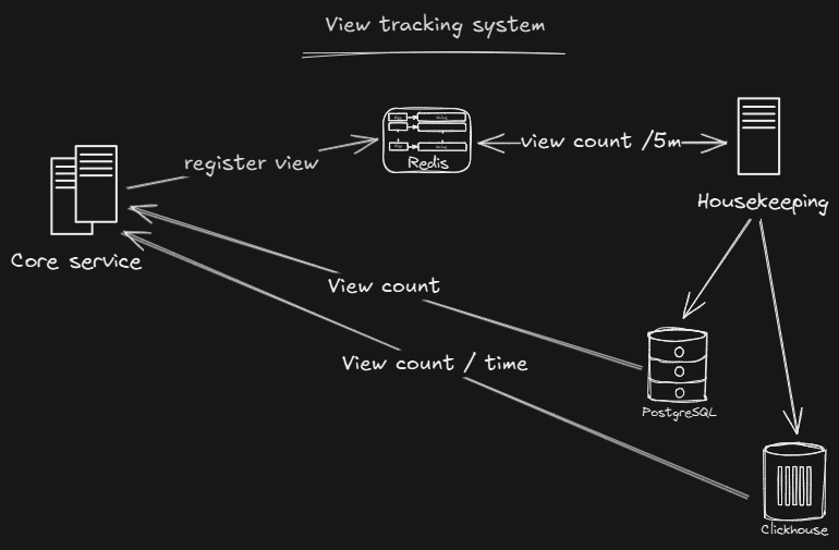 Transcoding pipeline diagram